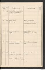 k.k. naturhistorisches Hofmuseum, Protokollbuch Intendanzakten 1916, Seite 19